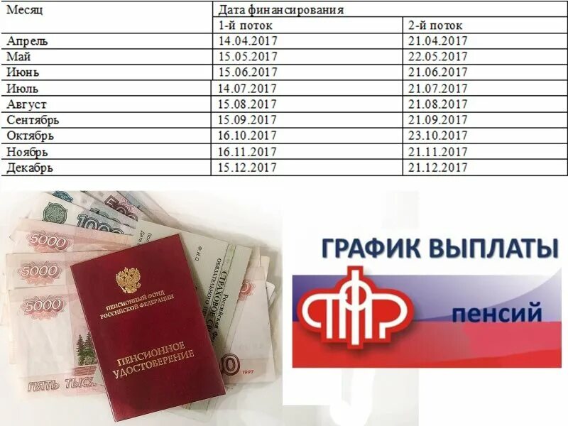 Пенсионный выплата 10000. График выплаты пенсий. График выплат пенсий в мае 2022 года. График пенсии в мае 2022 года. Выплаты пенсионерам.