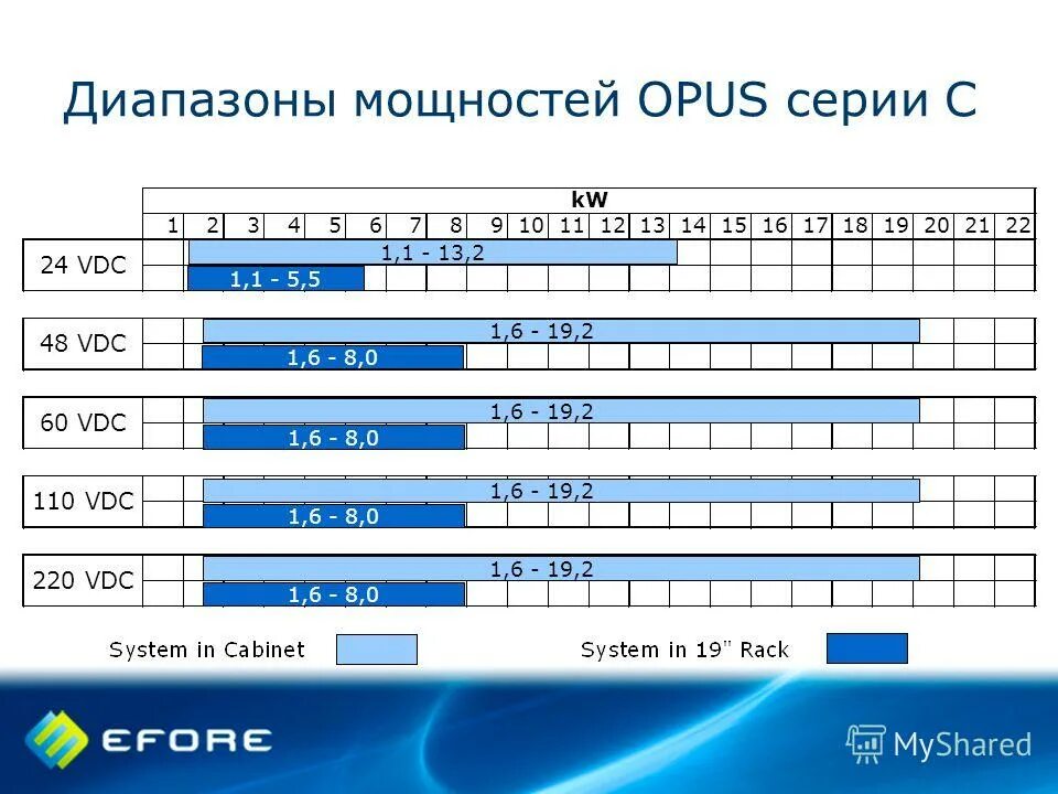 диапазоны мощностей. диапазоны мощностей. диапазон длин волн лазерного излучения. диапазоны мощностей. свч волны диапазон частот.