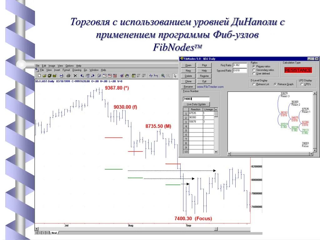 Торговля с использованием уровней ДИНАПОЛИ. Джо ДИНАПОЛИ "торговля с использованием уровней ДИНАПОЛИ". ДИНАПОЛИ торговля по уровням. Использование программ.