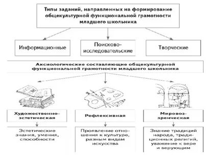 Познавательное развитие младших школьников курсовая работа