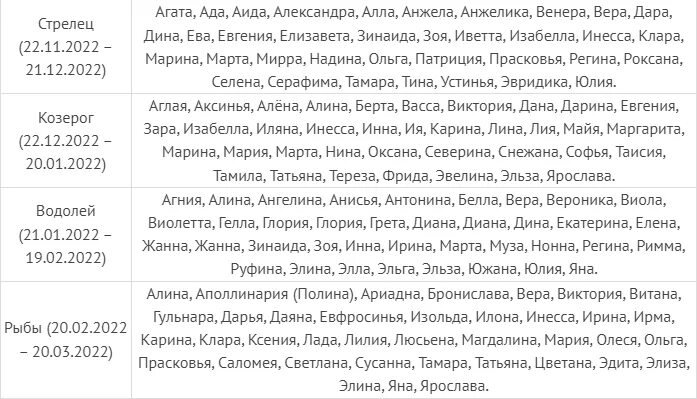 Православные имена для девочек 2024. Имена для девочек 2022. Красивые имена для девочек. Имена для девочек 2022 года. Женские русские имена для девочек по месяцам.