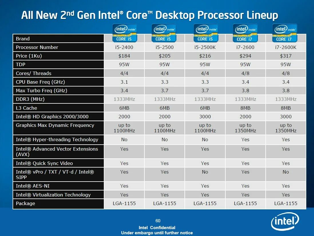 Сравнение процессоров i3 i5. Процессоры Intel Core i3 таблица. Процессоры Intel Core i7 таблица сравнения производительности. Процессорах Intel Core i3 i5 i7 таблица. Процессоры Intel Core i3 i5 i7 в чем разница таблица.