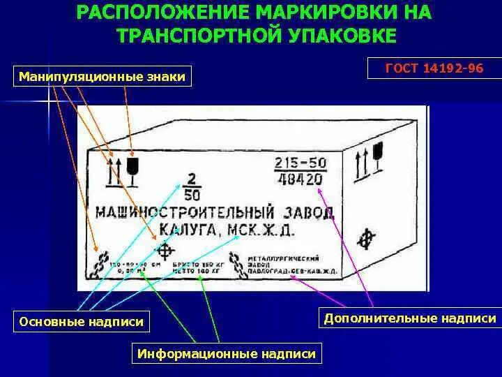 Маркировка транспортной тары. Расположение маркировки на транспортном пакете. Маркировка грузового места. Транспортная маркировка надписи. Размещение маркировки на Таре ГОСТ.