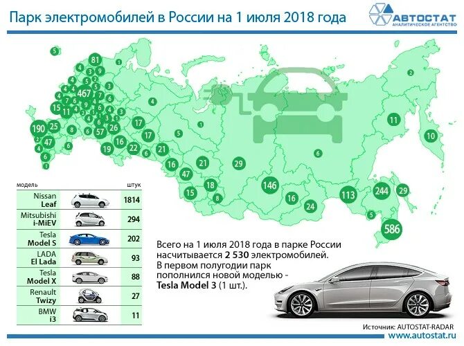 Карта заправок электромобилей в России 2023. Статистика электромобилей в России 2021 по городам. Статистика парка электромобилей в России. Сколько электрокаров в России. Состоянию на 1 июля