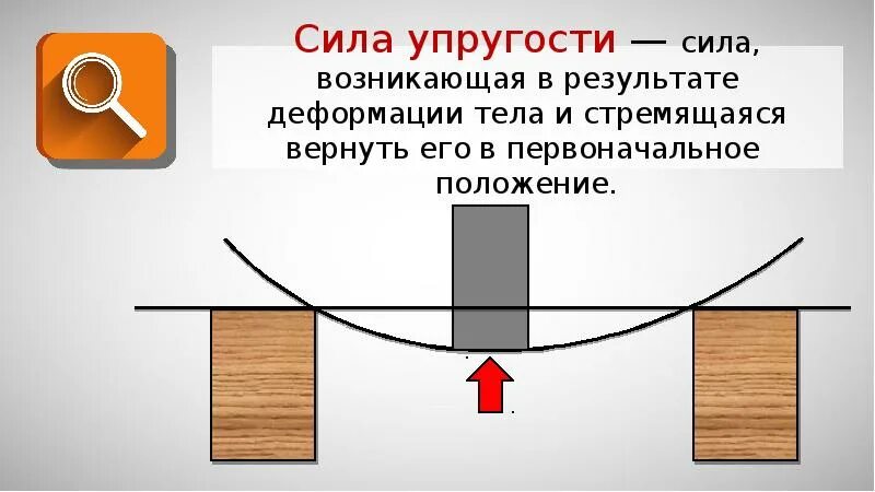 Любое изменение формы или размеров тела называется. Сила упругости. сила упругости опыт. сила возникающая в результате деформации тела. сила упругости возникающая в результате деформации шнура.