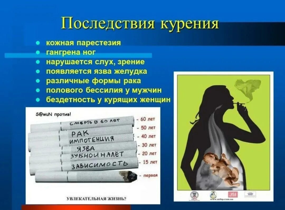 Ощущение после сигареты