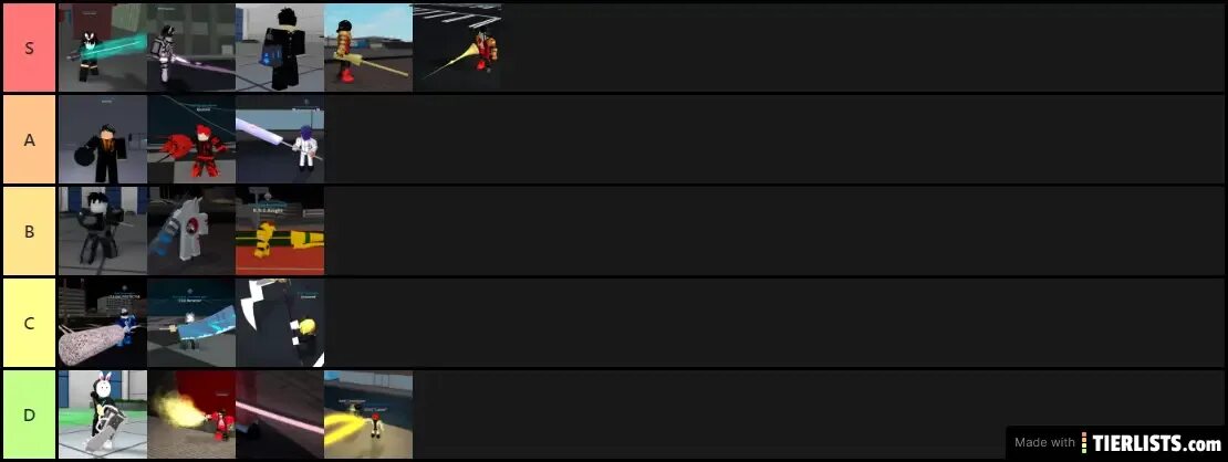 Тир лист ро гуль. Project ghoul quinque tier list. тир лист ro ghoul. тир лист кагуне в ро гуль. ro ghoul tier list quinques.