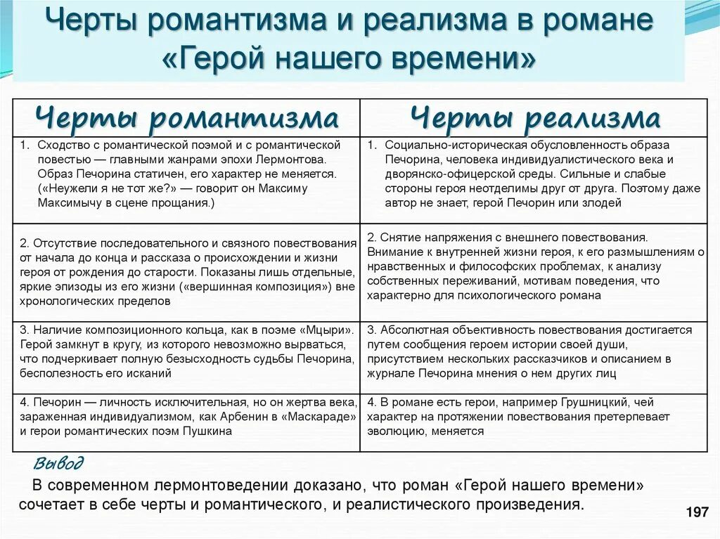 Своеобразие характера печорина. Черты романтизма и реализма в герое нашего времени. Признаки романтизма и реализма в романе герой нашего времени. Черты романтизма и реализма в романе герой нашего времени. Признаки романтизма в герой нашего времени.