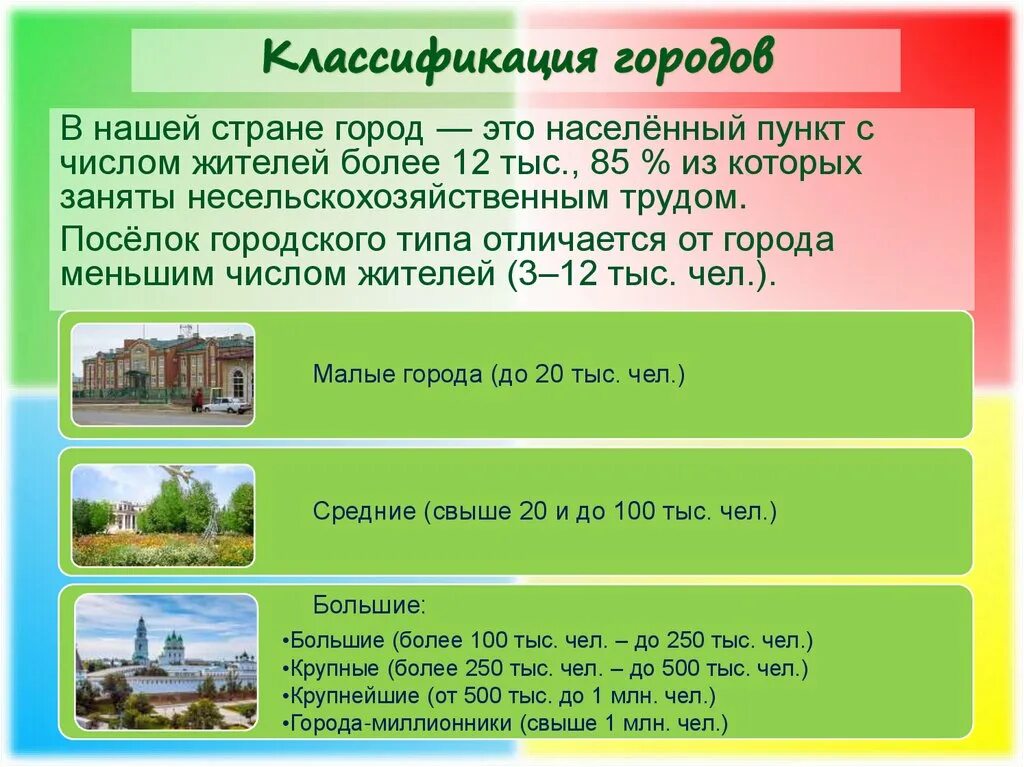 Классификация городов по численности населения в россии. Классификация городов. Классификация городов по. Классификация городов схема. Классификация городов с примерами.