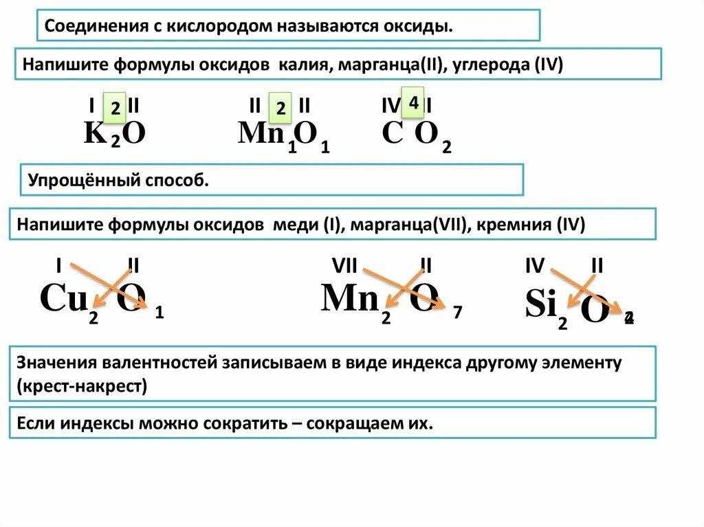 Валентность so2