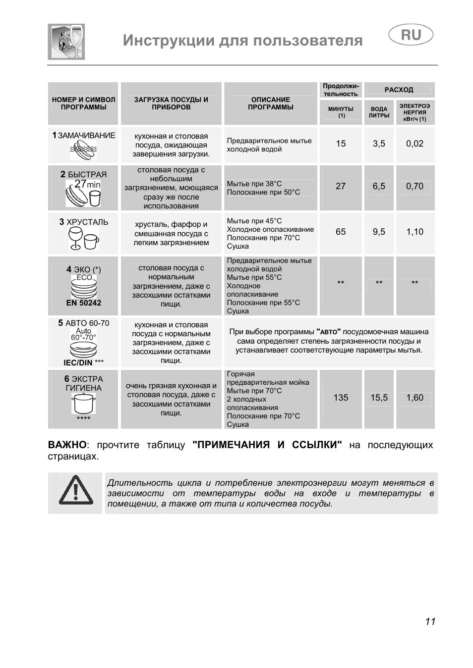 Самоочистка посудомоечной машины фото - DelaDom.ru