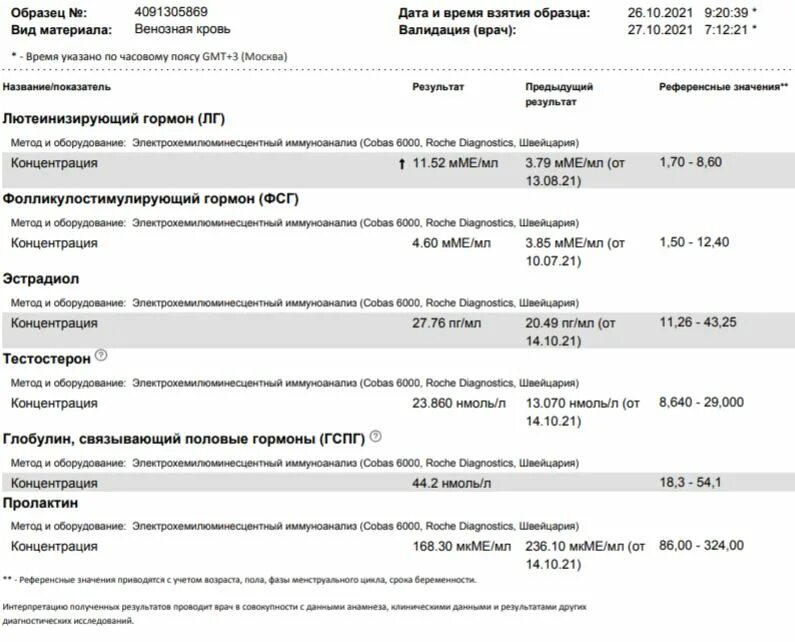 ГЗТ тестостероном для мужчин схема. Схема ГЗТ для мужчин. ГЗТ для мужчин препараты. Протокол ГЗТ для мужчин. Гзт для мужчин купить