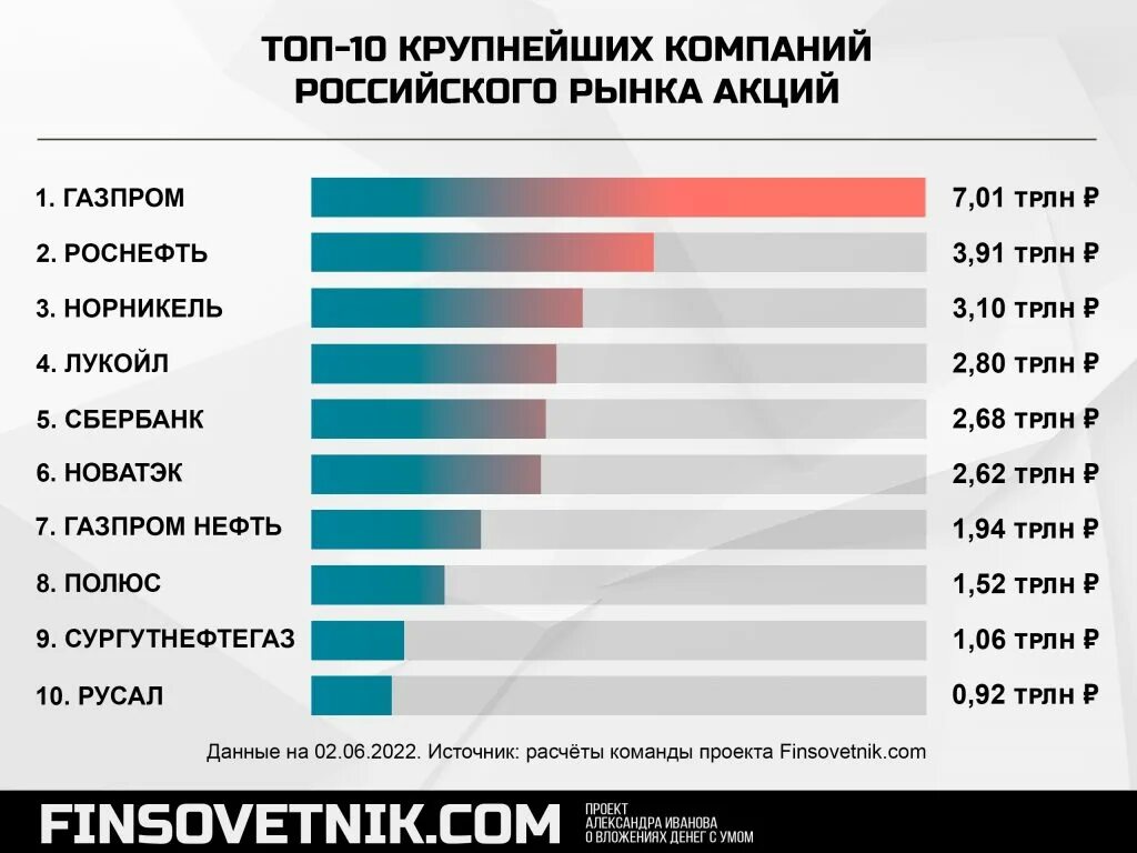 Рейтинг рбк 500. Рейтинг рбк. Успешные российские компании. Сравнение компаний. Крупные компании радиосвязи.