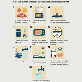 Что делать если отравился едой