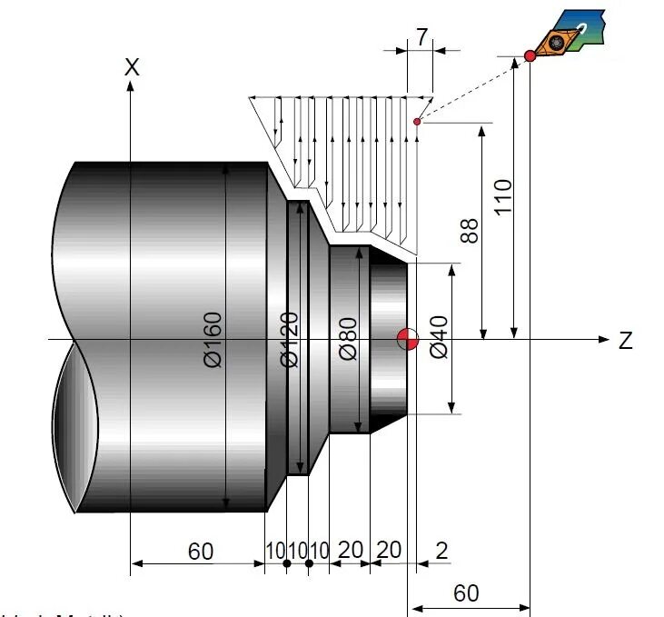 Turning cycle
