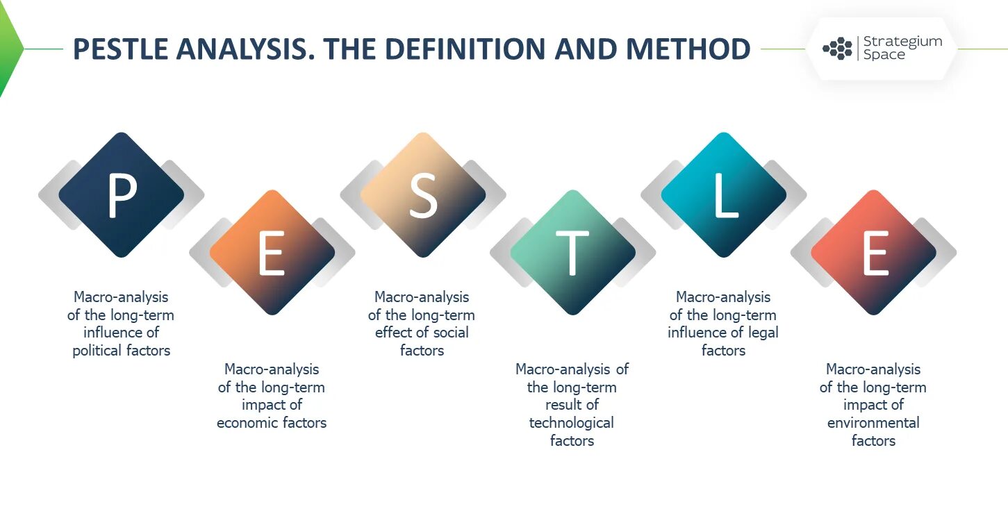 Step analysis