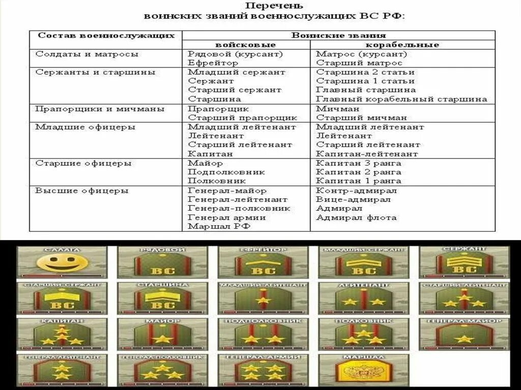 Заместитель командира роты какое звание. Звания в армии. Звания в армии по дням. Военно-учетные специальности солдат Матросов сержантов и старшин. Звания в армии по дням службы.