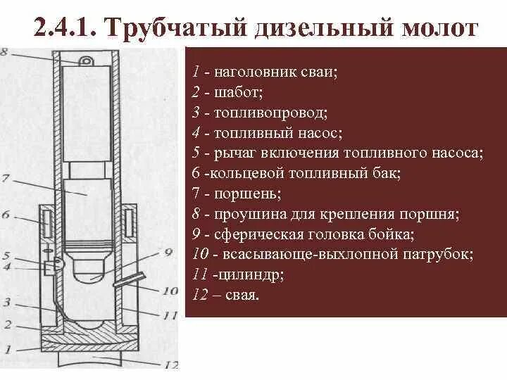 Трубчатый дизель. Устройство трубчатого дизельного молота. штанговый дизель молот схема. схема трубчатого дизельного молота. дизель молот для забивки свай схема.