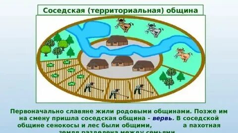 Переход к соседской общине 5 класс