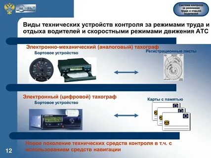 Технические средства автомобильного контроля