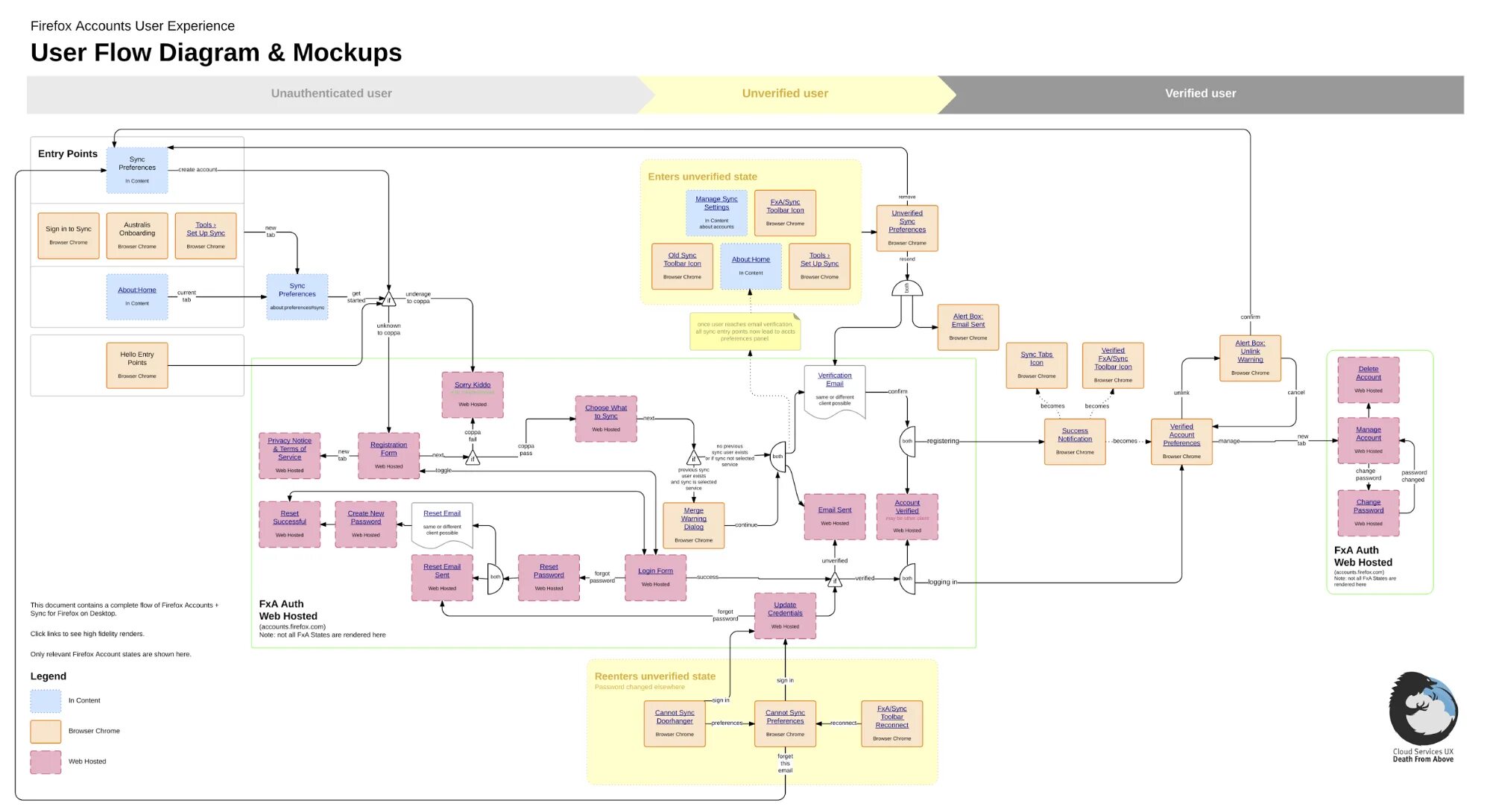 Kaus microcopy Design process, Ui ux learn, Success