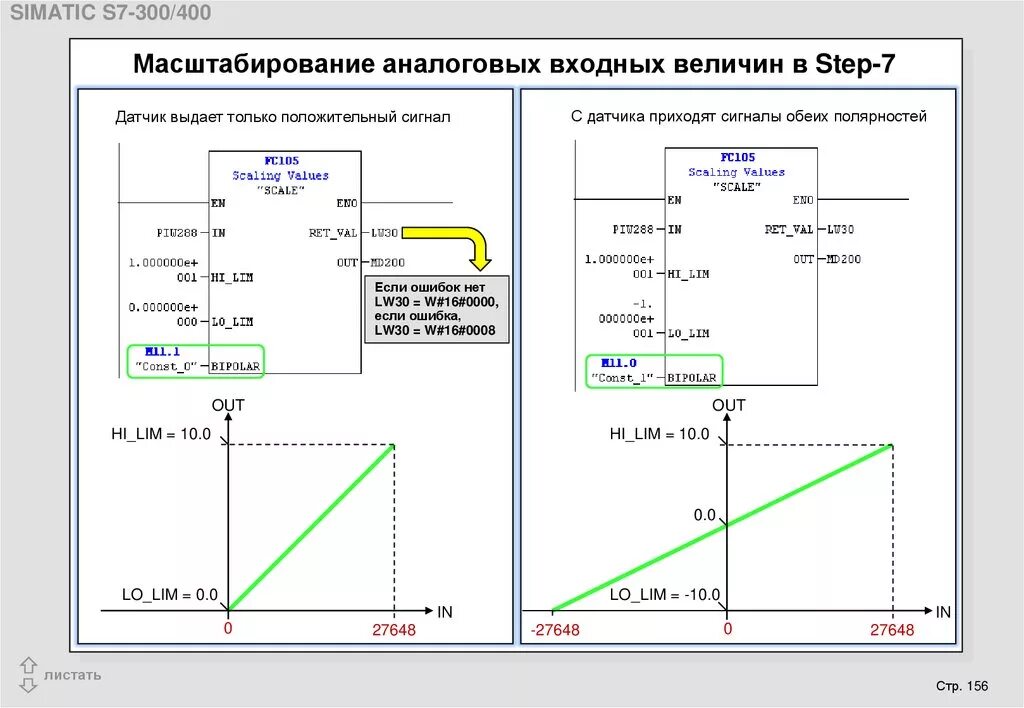 Масштабирование