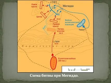 Семь дней до мегиддо