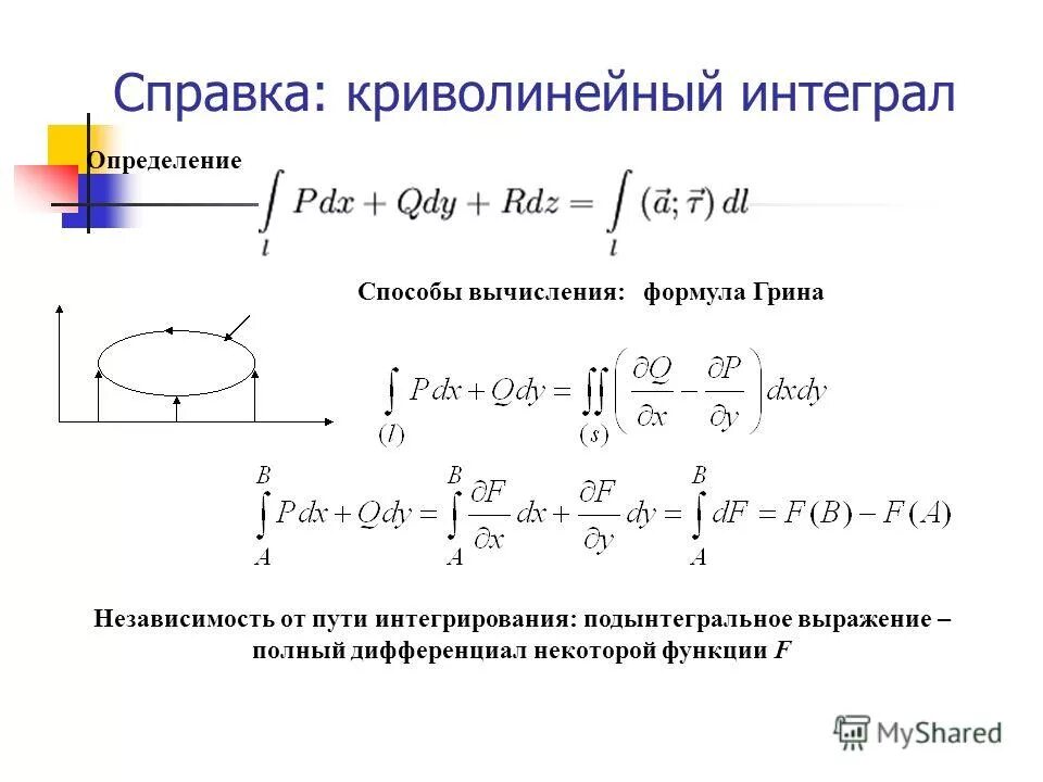 Оценка интеграла. Определенный интеграл доказательство. Определенный интеграл графики. Свойства определенного интеграла теорема об оценке. Оценка определенного интеграла доказательство.