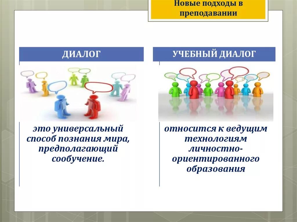 Организация учебного диалога. Учебный диалог. Виды учебного диалога. Метод учебный диалог. Обучение диалога диалог это.