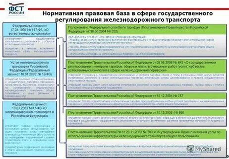 Управление государственных тарифов
