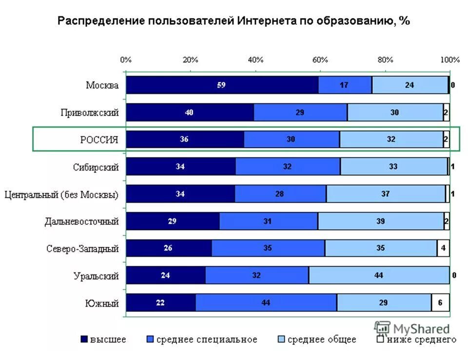 Социальные медиа в россии. Исследование интернет пользователей. Исследование аудитории. Анализ российских пользователей интернета. Анализ российских пользователей интернета.