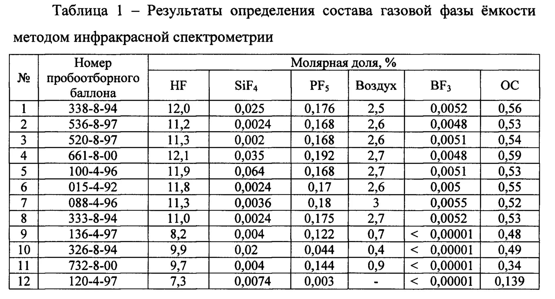 Гексафторид урана. Диаграмма состояния гексафторида урана. Отвальный гексафторид урана. Емкость для хранения гексафторида урана.