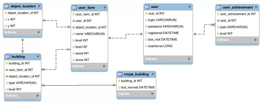 Locate object. Small object detection. Номера спутников gps. Указатель на карте png. Mongodb проектирование базы данных.