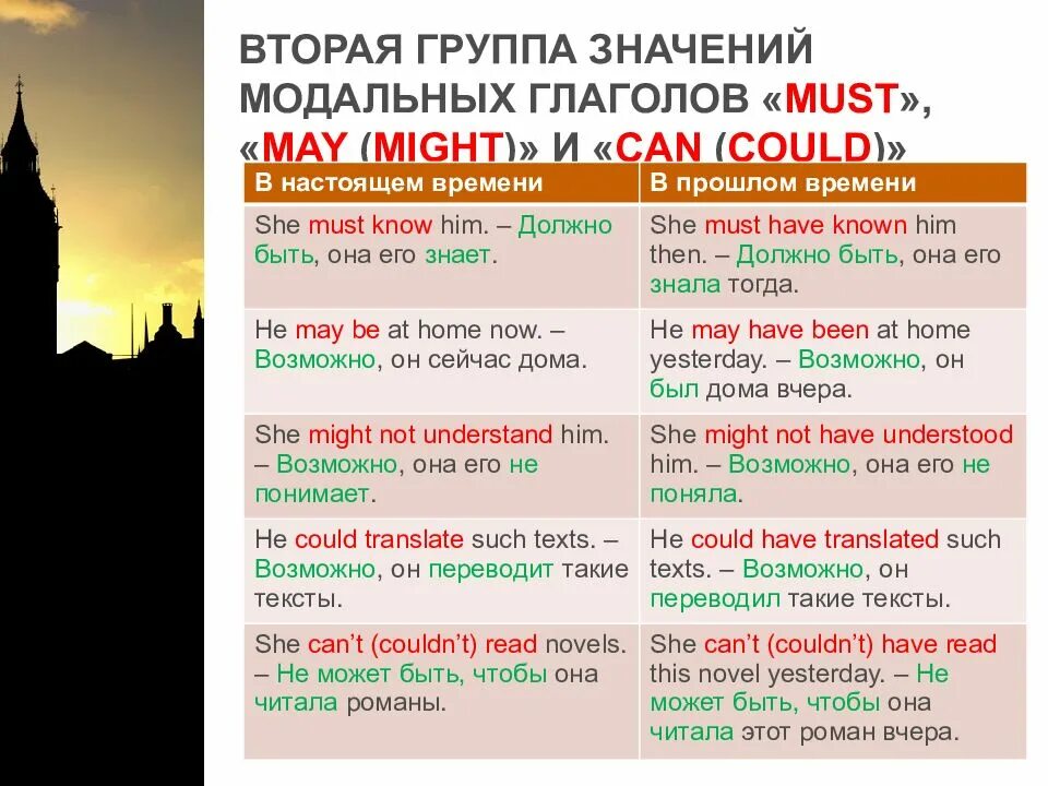 Modals can could may might. Модальные глаголы must should may. модальные глаголы can may should. модальные глаголы must may could might. разница между must may might could.