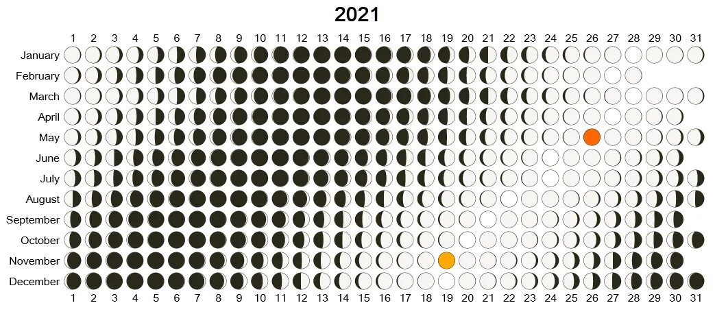 Календарь фазы Луны на 2022 год. Лунный календарь 2021 года фазы Луны. Таблица новолуний и полнолуний на 2022 год. Календарь фаз Луны на 2021 год по месяцам. Календарь фаз луны на апрель 2024