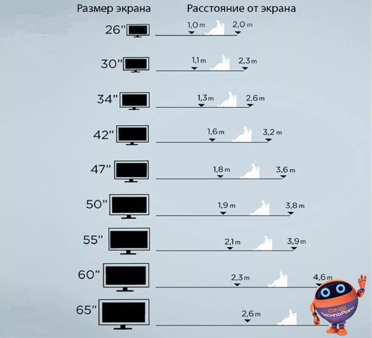 Сколько 58 15. 75 Дюймов в см телевизор габариты. Диагонали телевизоров в дюймах и сантиметрах самсунг. Размер экрана телевизора в дюймах и сантиметрах таблица.