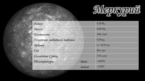 Размер меркурия диаметр