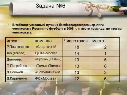 В таблице указано 6 лучших нападающих