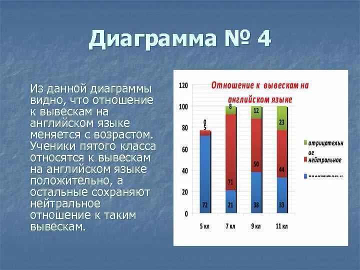 Как описать диаграмму