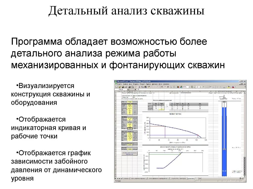 Технологические карты работ в колодцах Технологический процесс работы скважины