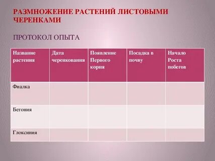 Роды растений таблица