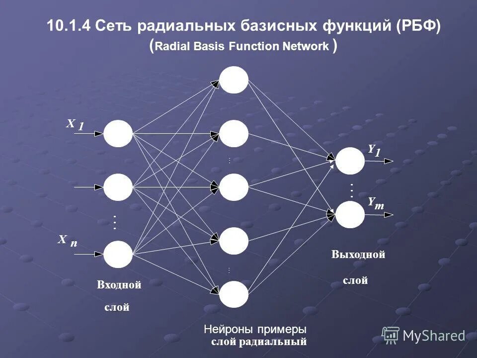 Нейросеть прогнозы на спорт. Радиальные базисные функции нейронные сети. Радиально базисная сеть. Сеть радиальных базисных функций. Радиальная базисная нейронная сеть.