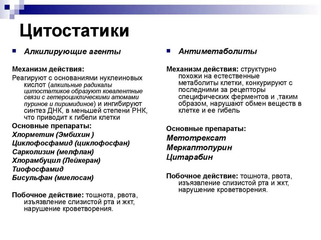 Цитостатики какие препараты. Цитостатические препараты механизм действия. урикостатические препараты. цитостатики препараты список. цитотоники группа препаратов.