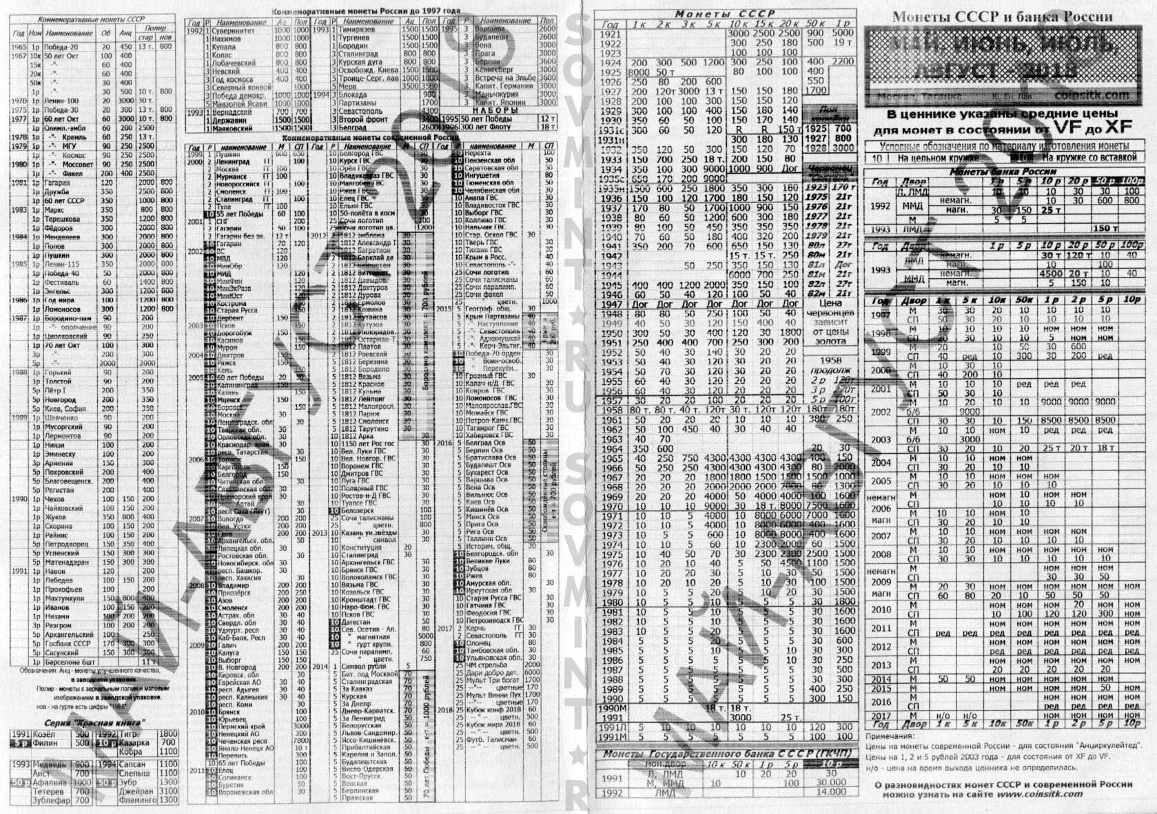 Таганский ценник на монеты 2021. Таганский ценник монет на 2021 год. Ценник монет Таганка 2023. Таганский Таганский ценник 2020 год. Таганский ценник монет на 2024 год