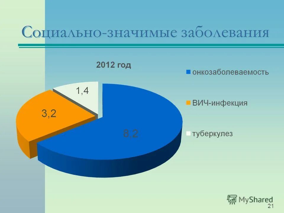 оптимизация больниц. минская область березинский район аг, папловы улица березинская 33а. финансирование здравоохранения по годам. березинский райисполком официальный сайт. итоги работы здравоохранения.