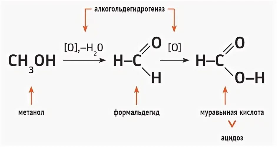 Формальдегид метанол