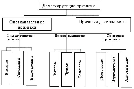 Признаки технического объекта