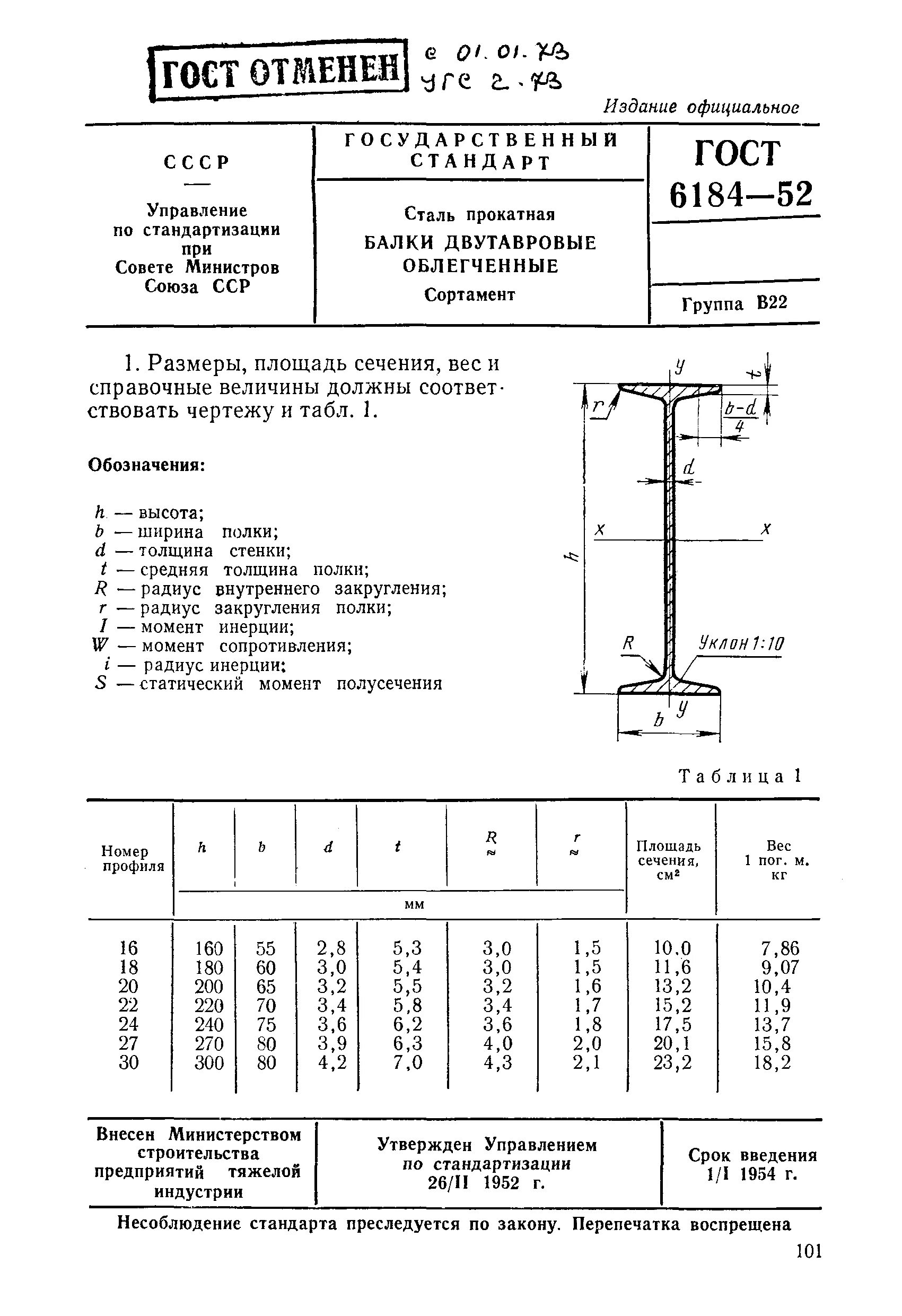 Сортамент балки двутавровые. Балка двутавровая 30 сортамент. ОСТ 10016-39 балки двутавровые. Балка двутавр сортамент.