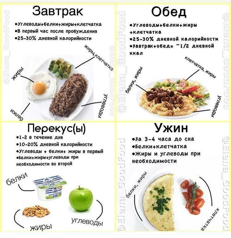 Является ли высказыванием приготовь полдник