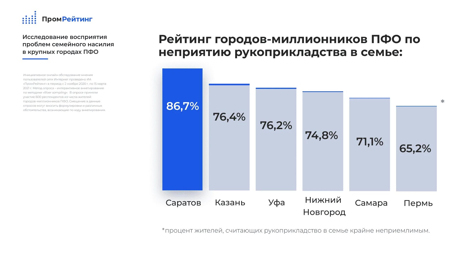 Домашнее насилие статистика мужчины. Домашнее насилие статистика диаграмма. Статистика по семейному насилию. Насилие России статистика 2022. Домашнее насилие статистика Россия 2020-2022.